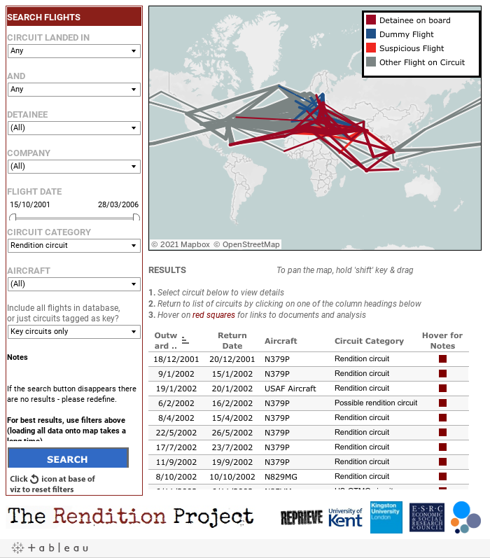 Explore Flight Dataset 